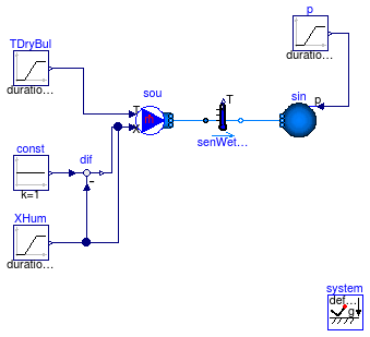 Buildings.Fluid.Sensors.Examples.TemperatureWetBulb