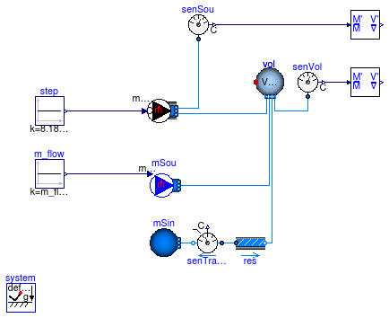 Buildings.Fluid.Sensors.Examples.TraceSubstances