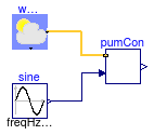 Buildings.Fluid.SolarCollectors.Controls.Examples.SolarPumpController