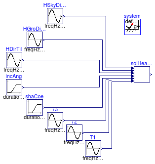 Buildings.Fluid.SolarCollectors.BaseClasses.Examples.ASHRAESolarGain