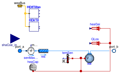 Buildings.Fluid.SolarCollectors.BaseClasses.PartialSolarCollector