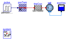 Buildings.Fluid.Storage.Examples.ExpansionVessel