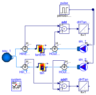 Buildings.Fluid.Storage.Examples.StratifiedLoadingUnloading