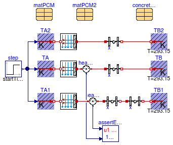 Buildings.HeatTransfer.Examples.ConductorSingleLayerPCM