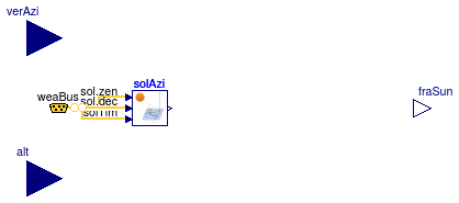 Buildings.HeatTransfer.Windows.BaseClasses.Overhang