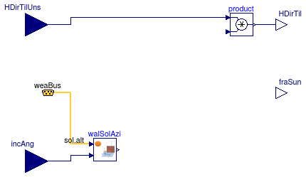 Buildings.HeatTransfer.Windows.BaseClasses.PartialShade_weatherBus