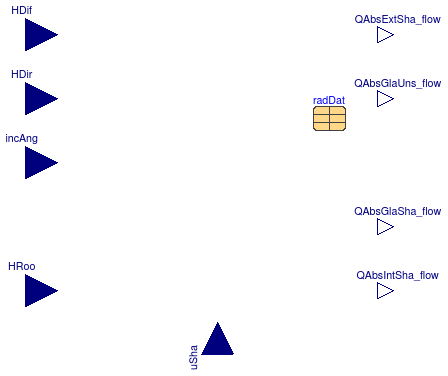 Buildings.HeatTransfer.Windows.BaseClasses.AbsorbedRadiation