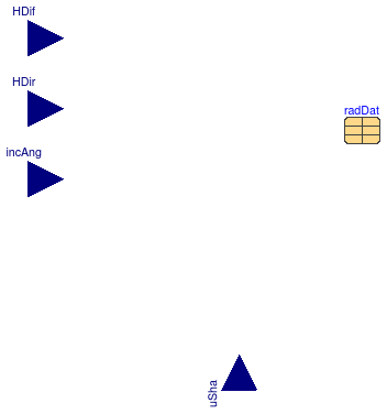 Buildings.HeatTransfer.Windows.BaseClasses.PartialRadiation