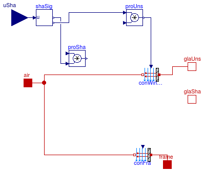 Buildings.HeatTransfer.Windows.BaseClasses.PartialWindowBoundaryCondition