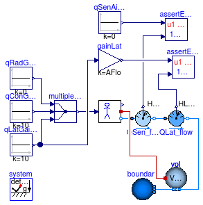 Buildings.Rooms.BaseClasses.Examples.HeatGain