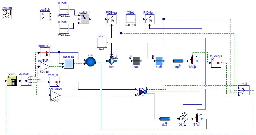 Buildings.Utilities.IO.BCVTB.Examples.MoistAir