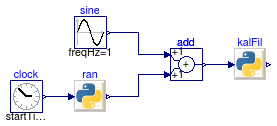 Buildings.Utilities.IO.Python27.Examples.KalmanFilter