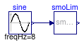 Buildings.Utilities.Math.Examples.SmoothLimit