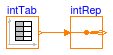 Buildings.Utilities.Math.Examples.IntegerReplicator