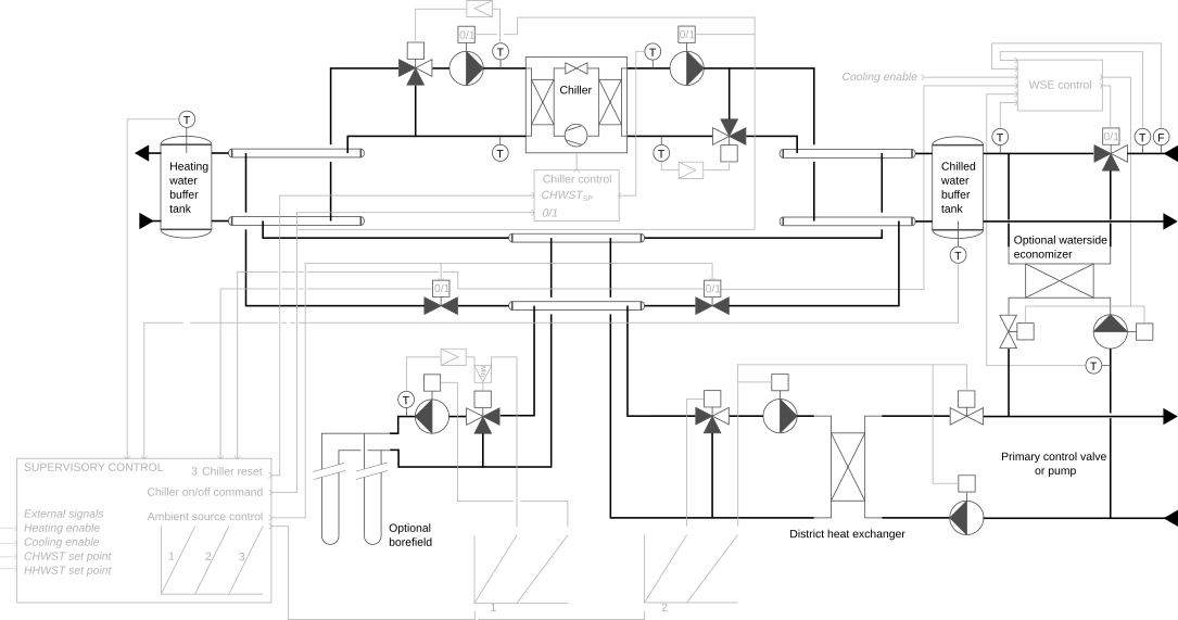 System schematics