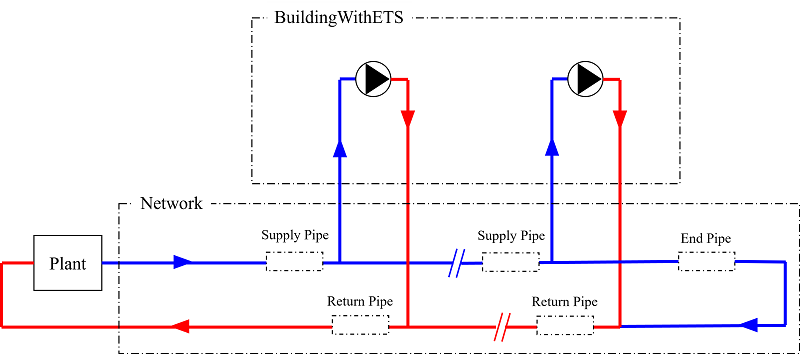 DC Schematic