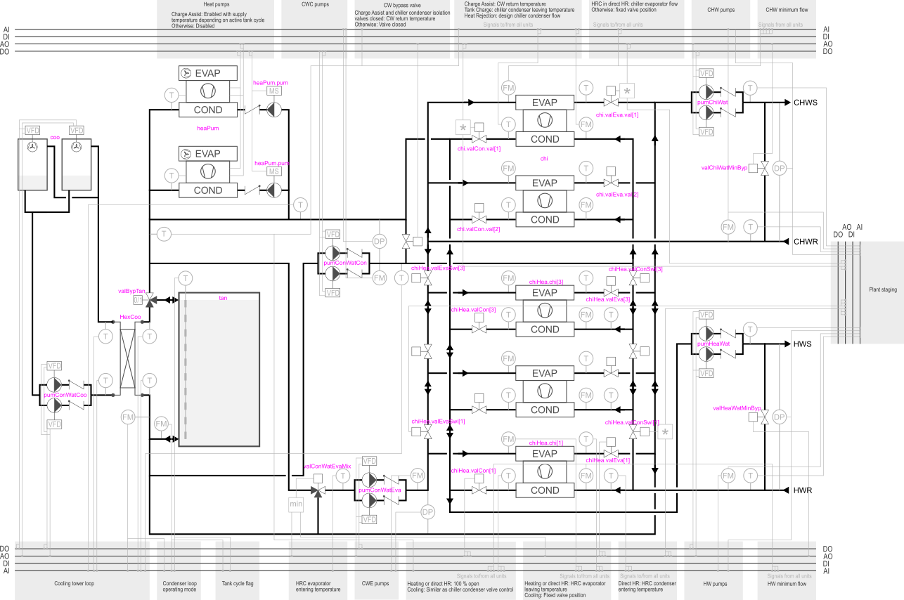 System schematic