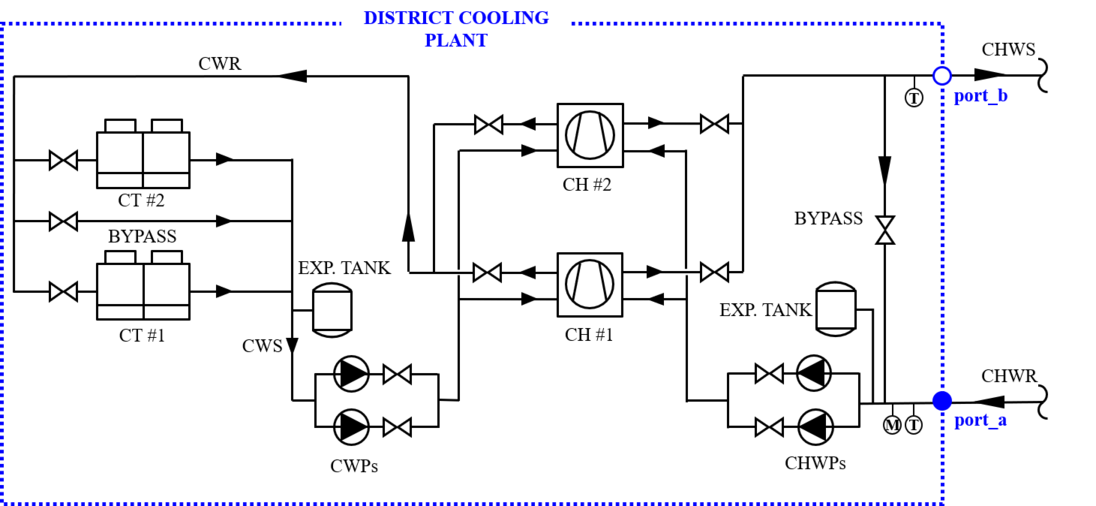 System schematics