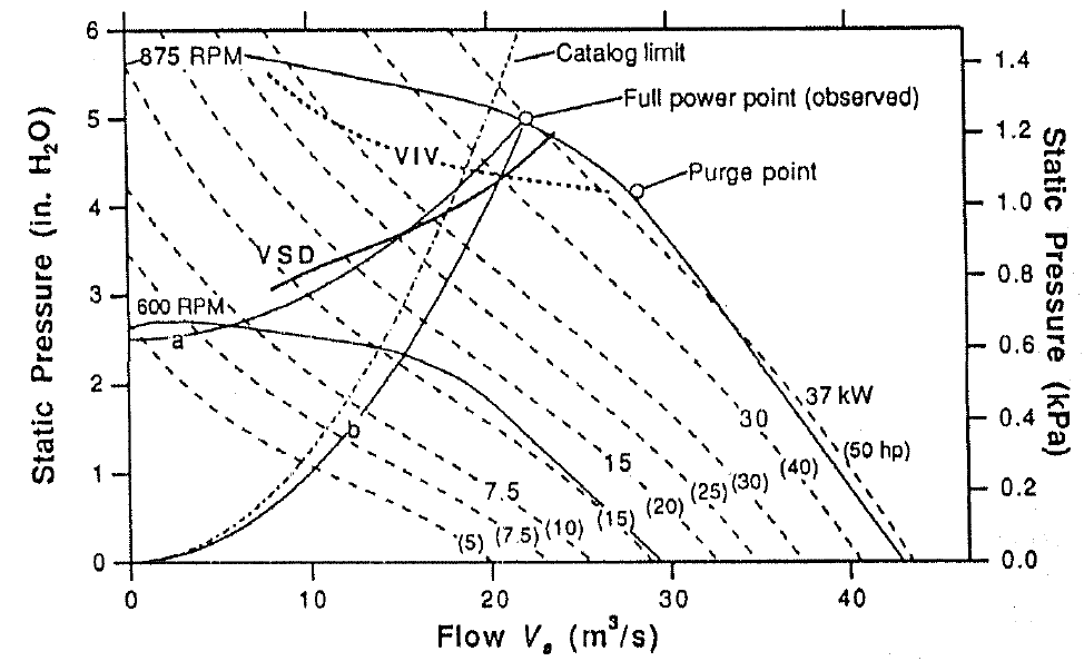 Fan curve