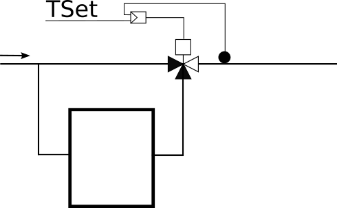 Schematics of the controlled tank