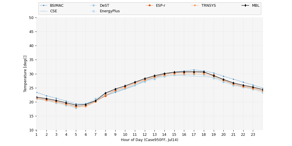 FF_temperature_950FF_Jul14.png