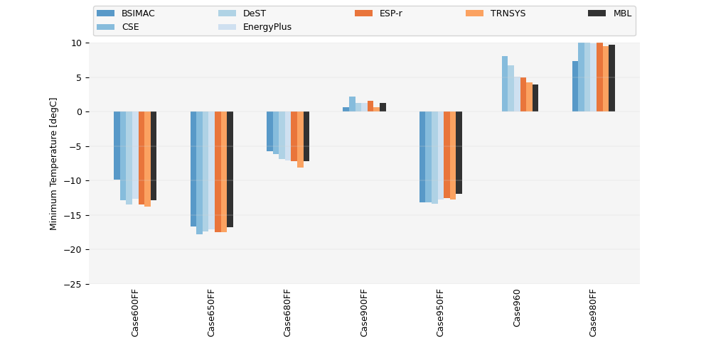 min_temperature.png