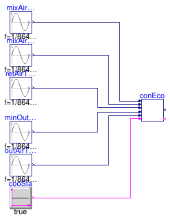 Buildings.Air.Systems.SingleZone.VAV.BaseClasses.Validation.ControllerEconomizer