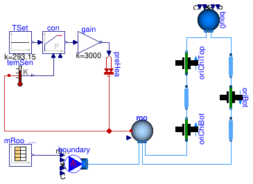 Multizone Airflow Model - an overview