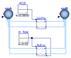 Buildings.Airflow.Multizone.Examples.ZonalFlow