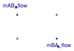 Buildings.Airflow.Multizone.ZonalFlow_m_flow