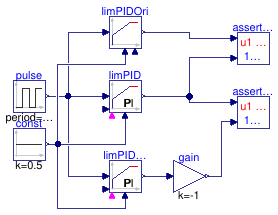 Buildings.Controls.Continuous.Examples.LimPID