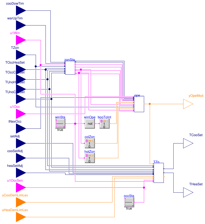 Buildings.Controls.OBC.ASHRAE.G36.AHUs.SingleZone.VAV.SetPoints.ModeAndSetPoints