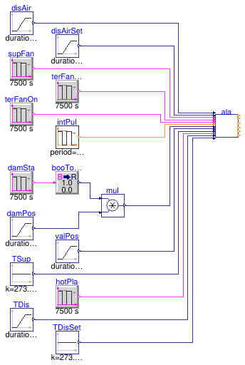 Buildings.Controls.OBC.ASHRAE.G36.TerminalUnits.ParallelFanVVF.Subsequences.Validation.Alarms