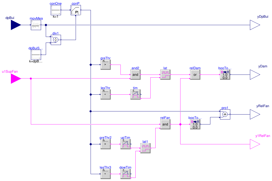 Buildings.Controls.OBC.ASHRAE.G36.AHUs.SingleZone.VAV.SetPoints.ReliefFan