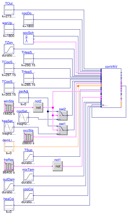 Buildings.Controls.OBC.ASHRAE.G36.AHUs.SingleZone.VAV.Validation.Controller