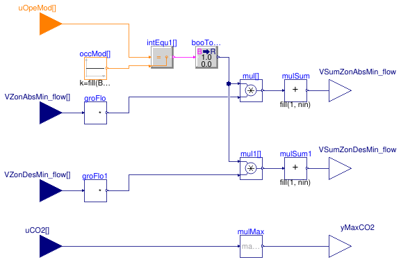 Buildings.Controls.OBC.ASHRAE.G36.AHUs.MultiZone.VAV.SetPoints.OutdoorAirFlow.Title24.SumZone