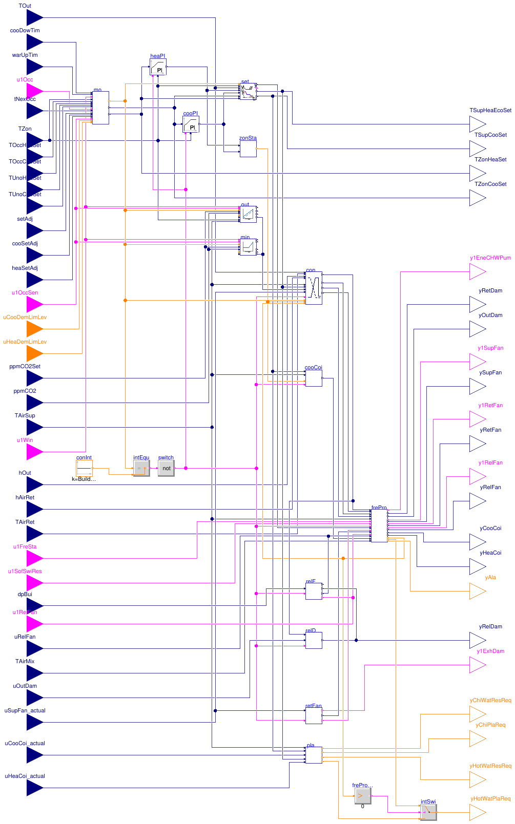 Buildings.Controls.OBC.ASHRAE.G36.AHUs.SingleZone.VAV.Controller