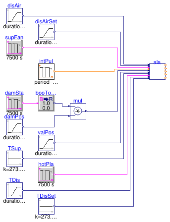 Buildings.Controls.OBC.ASHRAE.G36.TerminalUnits.Reheat.Subsequences.Validation.Alarms