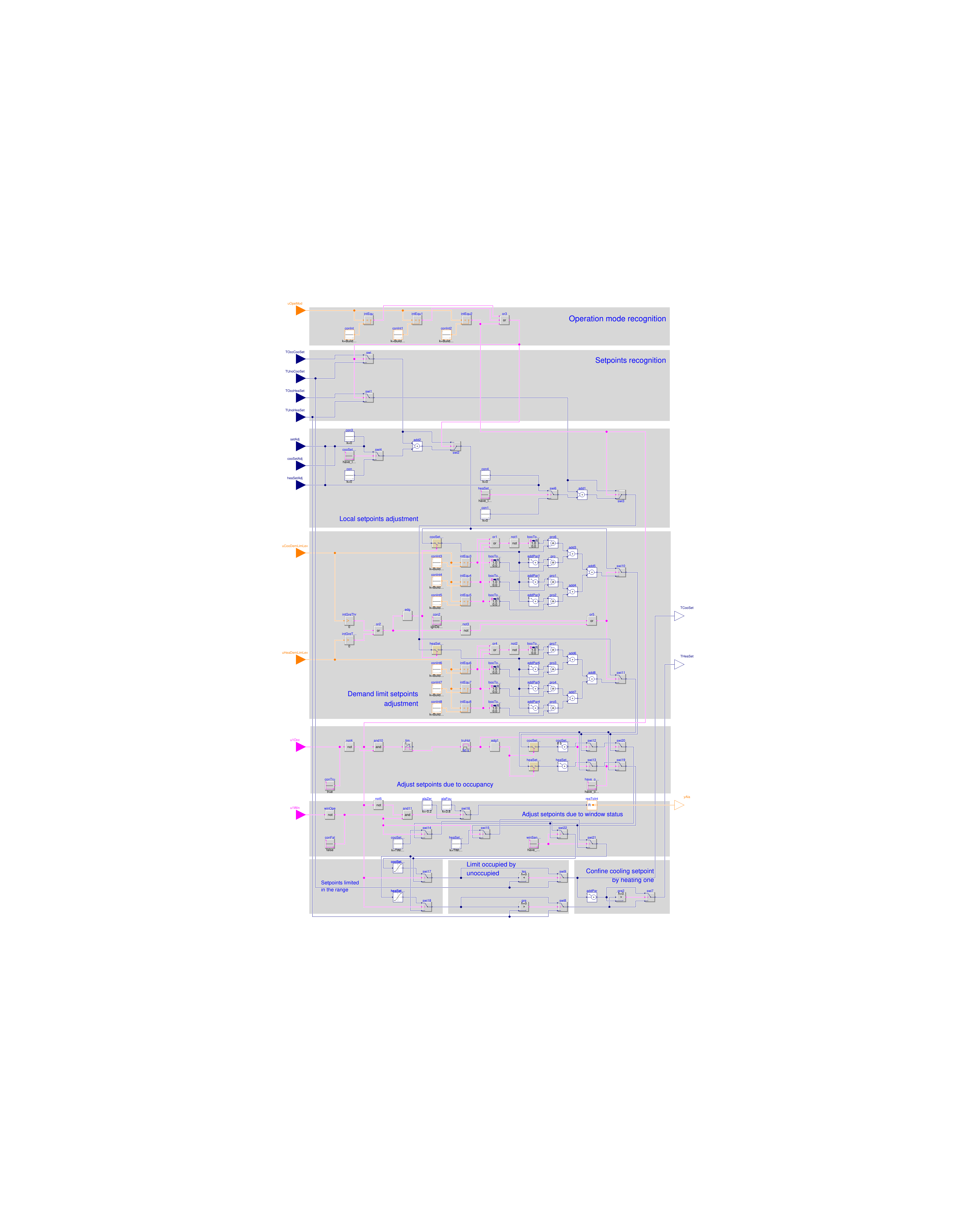 Buildings.Controls.OBC.ASHRAE.G36.ThermalZones.Setpoints