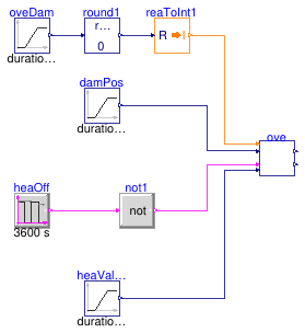 Buildings.Controls.OBC.ASHRAE.G36.TerminalUnits.Reheat.Subsequences.Validation.Overrides