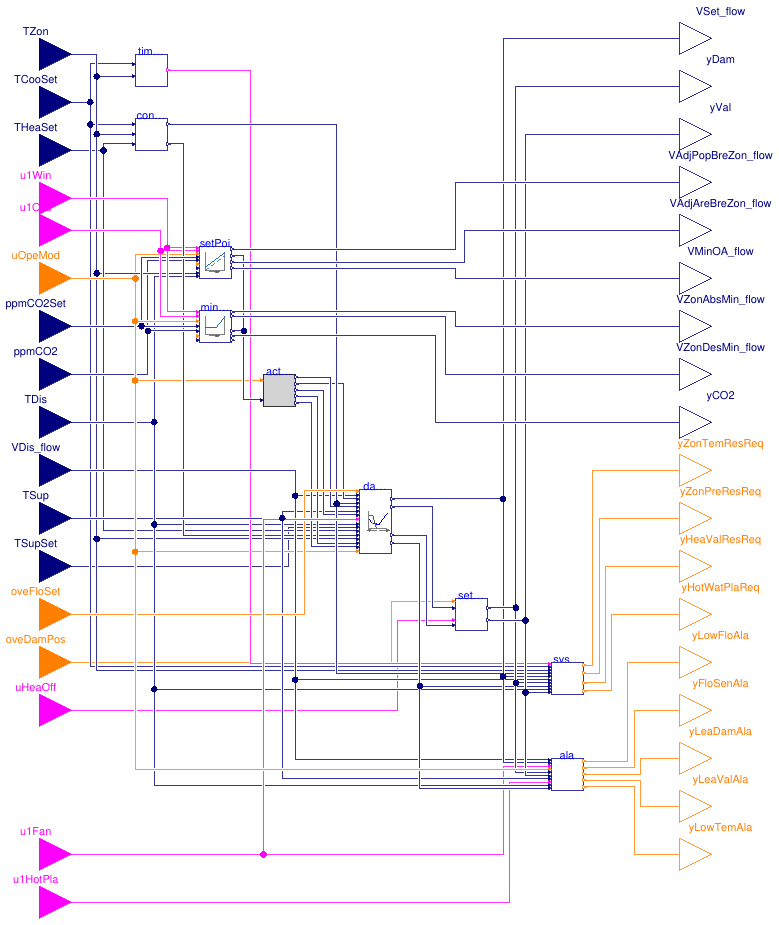 Buildings.Controls.OBC.ASHRAE.G36.TerminalUnits.Reheat.Controller