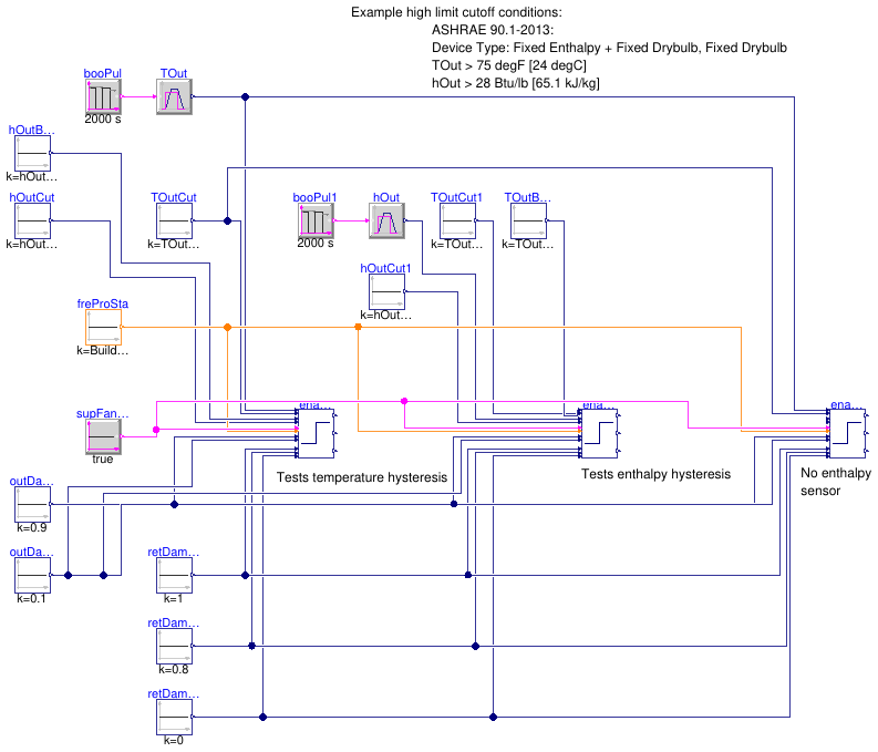 Buildings.Controls.OBC.ASHRAE.G36.AHUs.MultiZone.VAV.Economizers.Subsequences.Validation.Enable_TOut_hOut