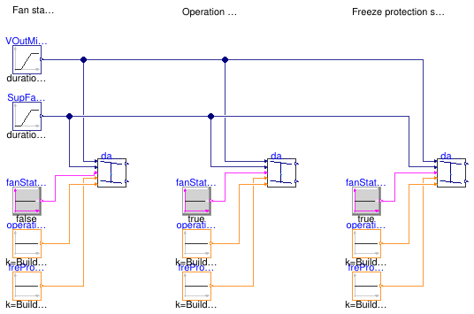 Buildings.Controls.OBC.ASHRAE.G36.AHUs.SingleZone.VAV.Economizers.Subsequences.Validation.Limits_Disable