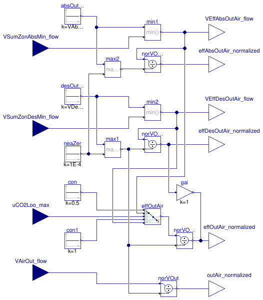 Buildings.Controls.OBC.ASHRAE.G36.AHUs.MultiZone.VAV.SetPoints.OutdoorAirFlow.Title24.AHU