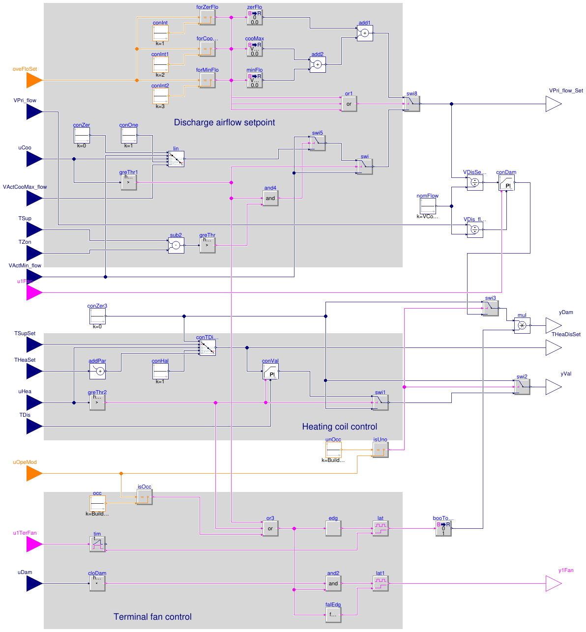 Buildings.Controls.OBC.ASHRAE.G36.TerminalUnits.SeriesFanCVF.Subsequences.DamperValves