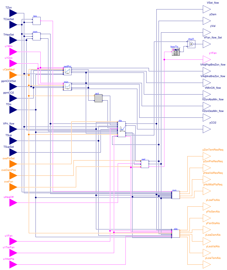 Buildings.Controls.OBC.ASHRAE.G36.TerminalUnits.SeriesFanVVF.Controller