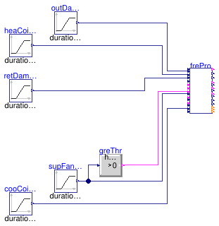 Buildings.Controls.OBC.ASHRAE.G36.AHUs.SingleZone.VAV.SetPoints.Validation.FreezeProtection_Disable