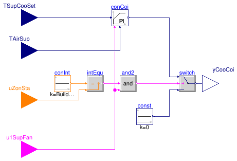 Buildings.Controls.OBC.ASHRAE.G36.AHUs.SingleZone.VAV.SetPoints.CoolingCoil