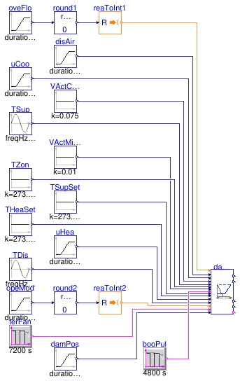 Buildings.Controls.OBC.ASHRAE.G36.TerminalUnits.SeriesFanCVF.Subsequences.Validation.DamperValves