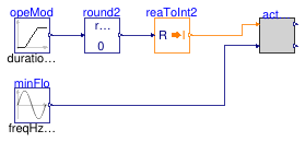 Buildings.Controls.OBC.ASHRAE.G36.TerminalUnits.ParallelFanCVF.Subsequences.Validation.ActiveAirFlow